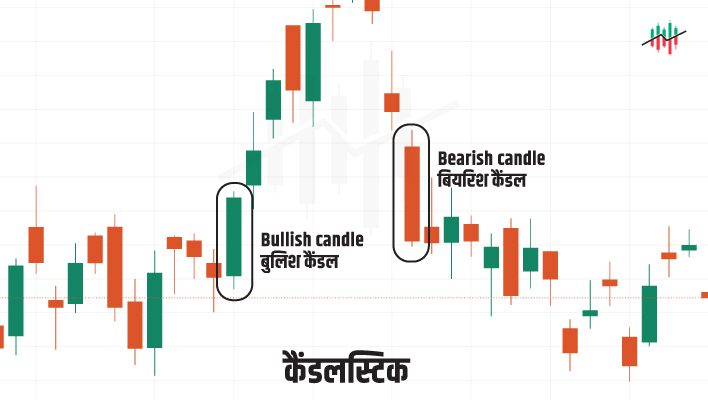 candlestick patterns