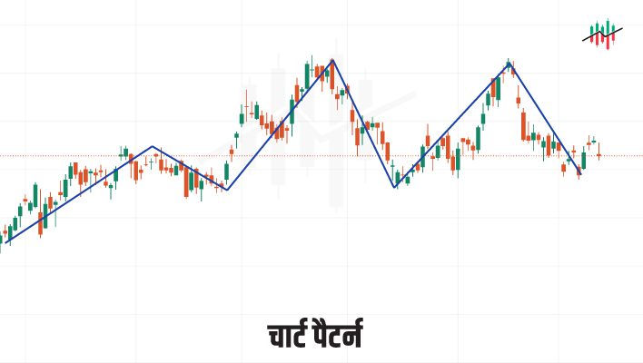 chart-pattern