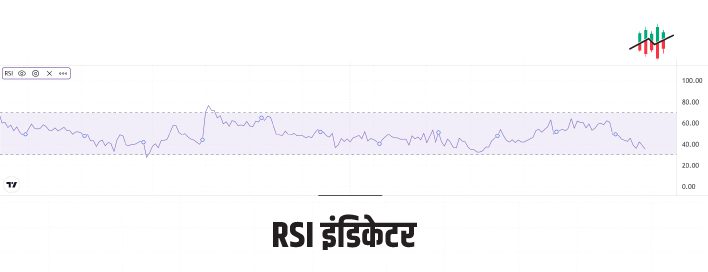 rsi indicator