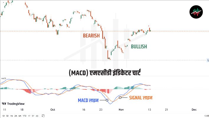 MACD INDICATOR