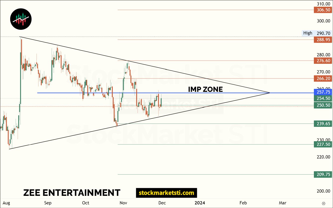 zee-entertainment-zeel-share-price-forecast-target