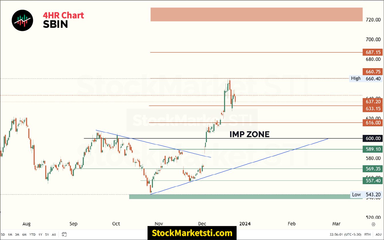 State Bank Sbin Share Price Forecast Target Short Mid Term Sbin स्टेट बैंक एसबीआईएन शेयर 2798